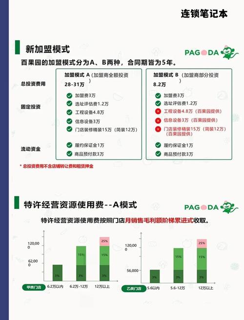 百果园水果连锁店加盟要多少钱