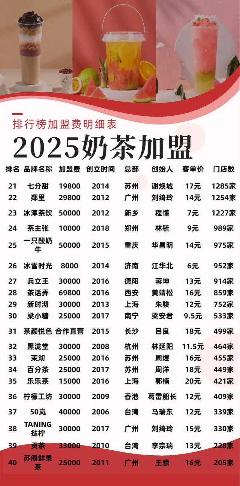 加盟大卡司奶茶店大概要多少钱