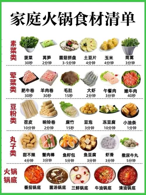 自己吃火锅需要买些什么呢