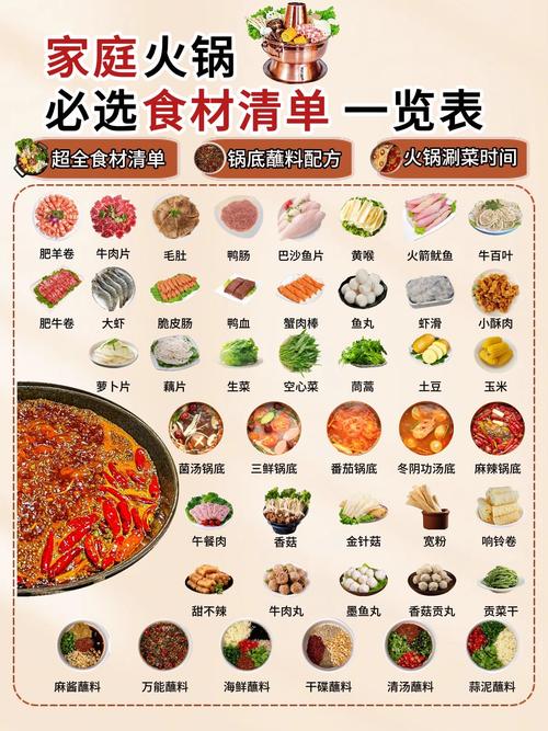 自己吃火锅需要买些什么呢